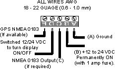 CT60 Connection Diagram