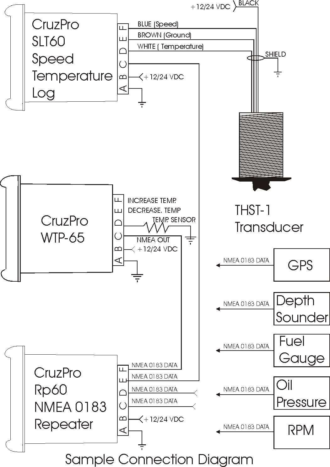 SLT60 Sample Connection Diagram